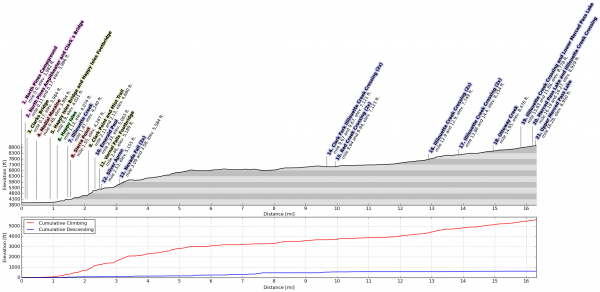 yosemite backpacking elevation profile