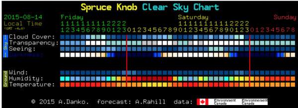 Astronomy Weather Forecast, courtesy of Clear Sky Chart